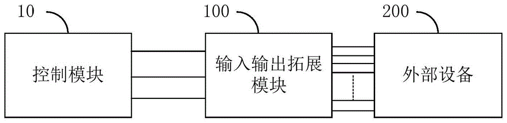 一种数据传输装置及方法与流程