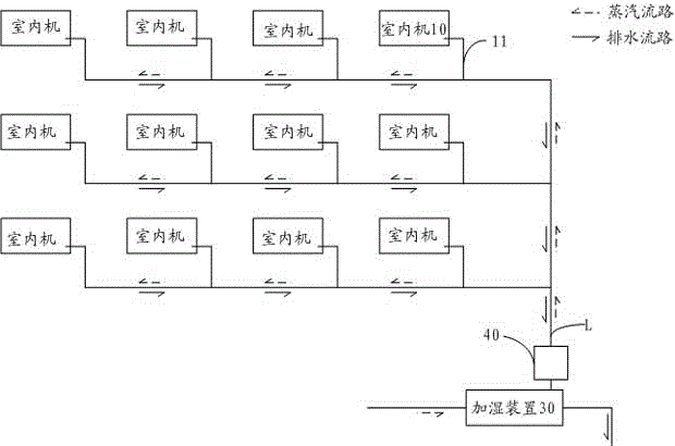 一种多联机用加湿装置的制作方法