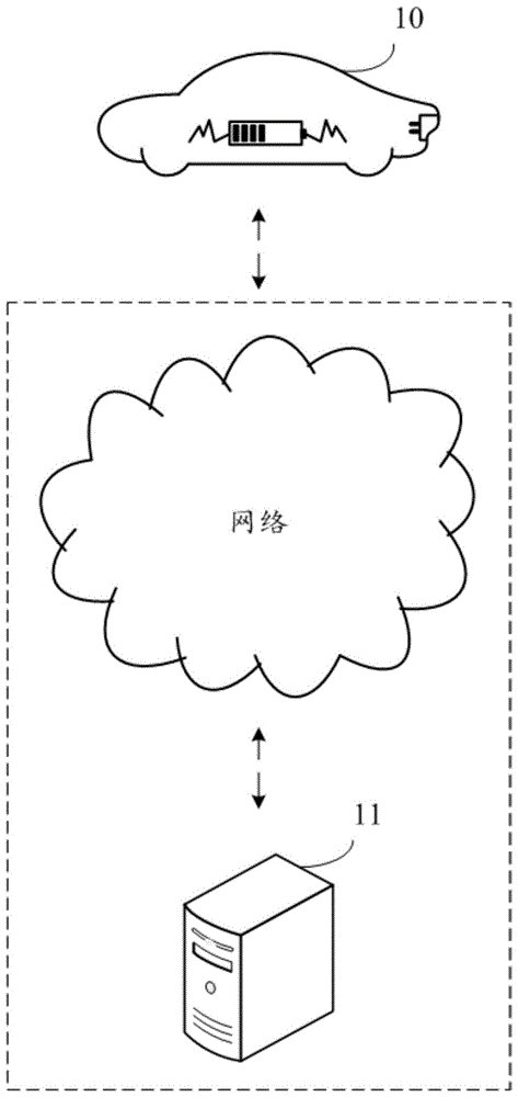 电池组一致性检测方法、装置、可读存储介质和电子设备与流程