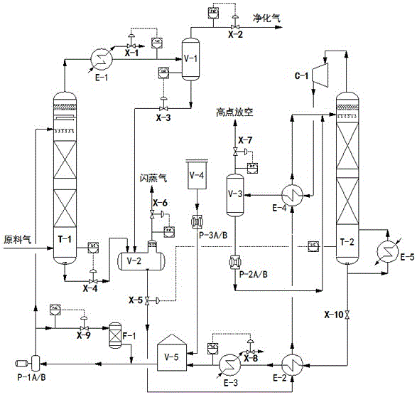 一种节能型天然气MDEA脱碳系统及其脱碳工艺的制作方法