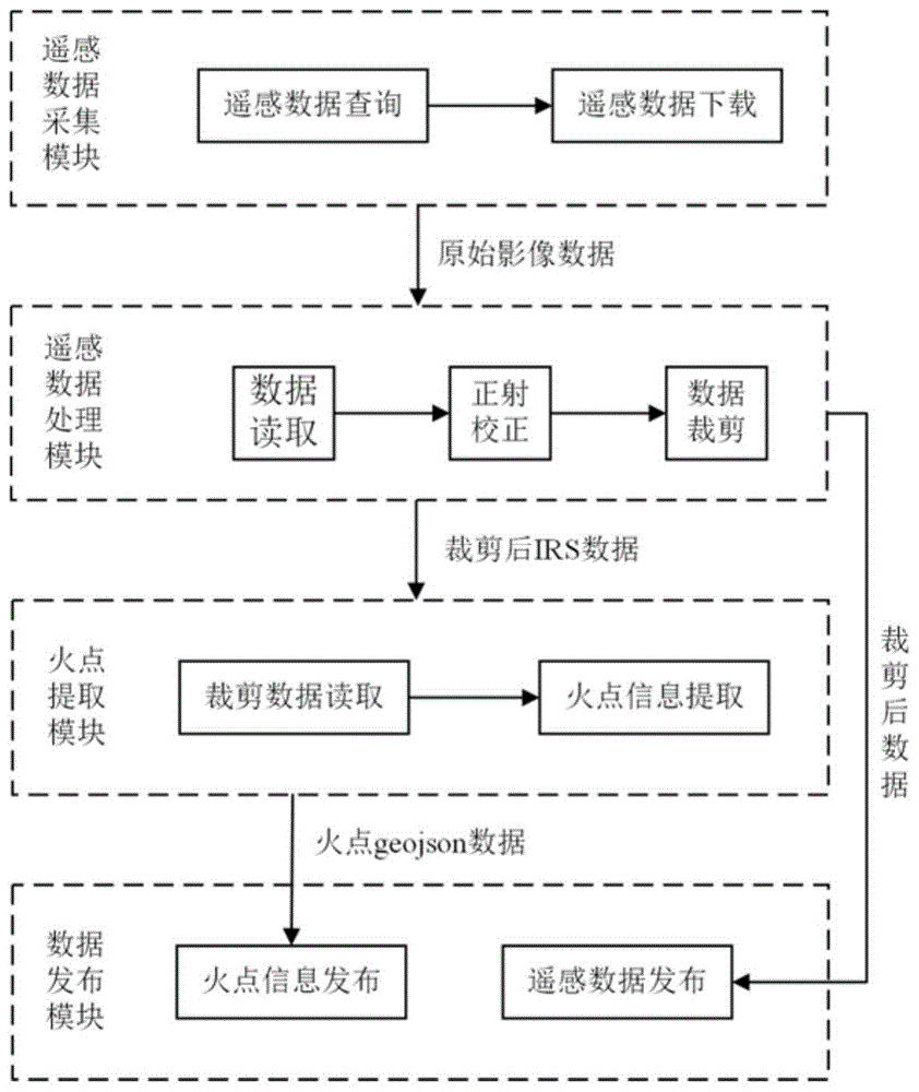 一种基于高分四号的火点监测系统及应用的制作方法