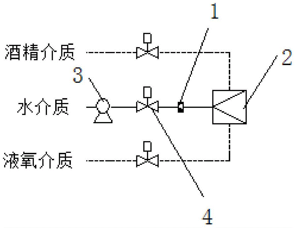 一种水蒸汽发生器水介质调试方法与流程