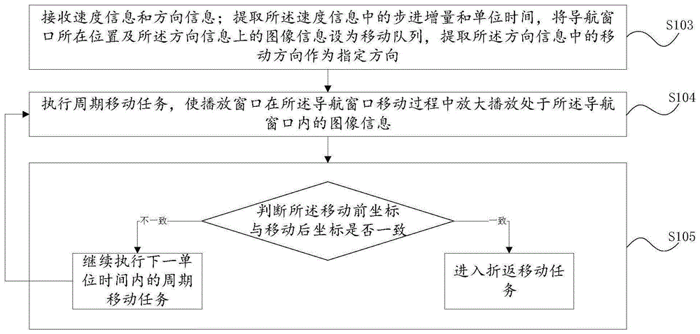 平移浏览方法、装置、计算机系统及可读存储介质与流程