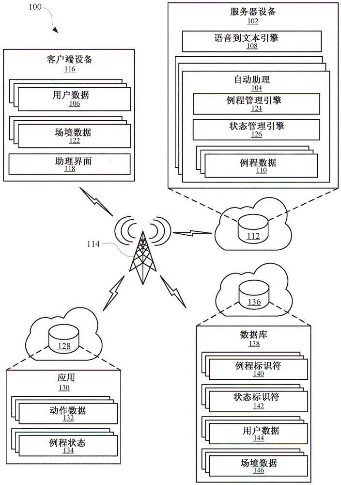 用于暂停和恢复虚拟助理的系统、方法以及装置与流程