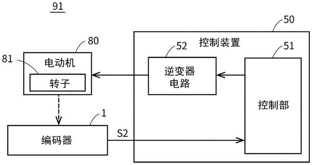 位置检测装置的制作方法