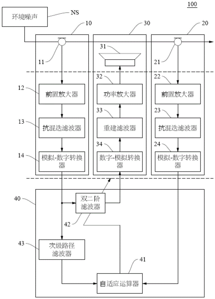 双二阶前馈式主动抗噪系统及处理器的制作方法