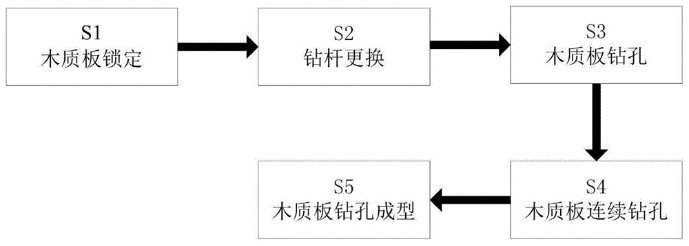 一种装配式建筑木质结构连接端头成型制作方法与流程