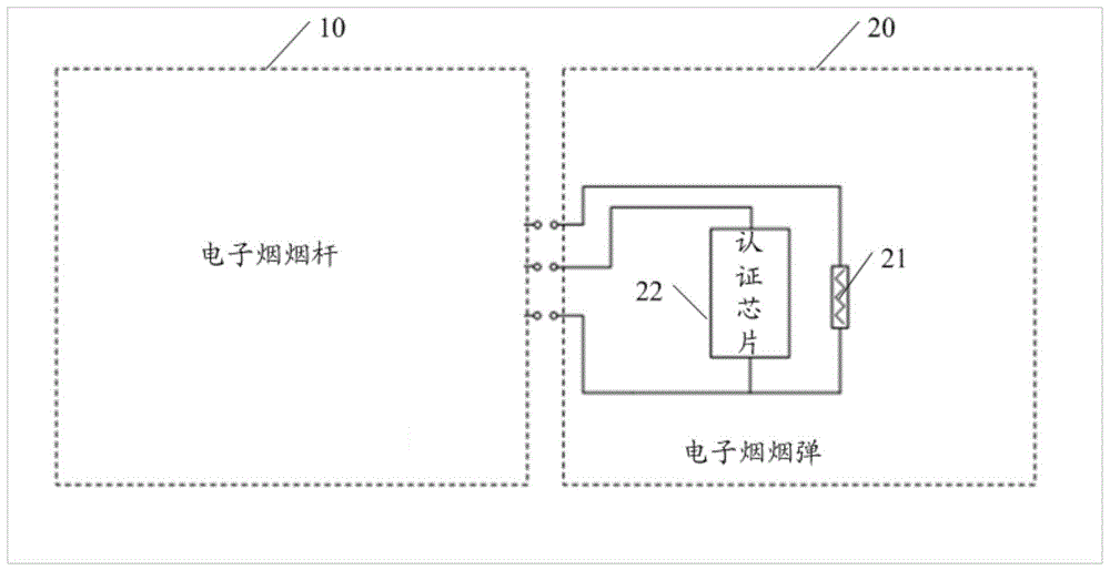 电子烟烟弹及电子烟的制作方法