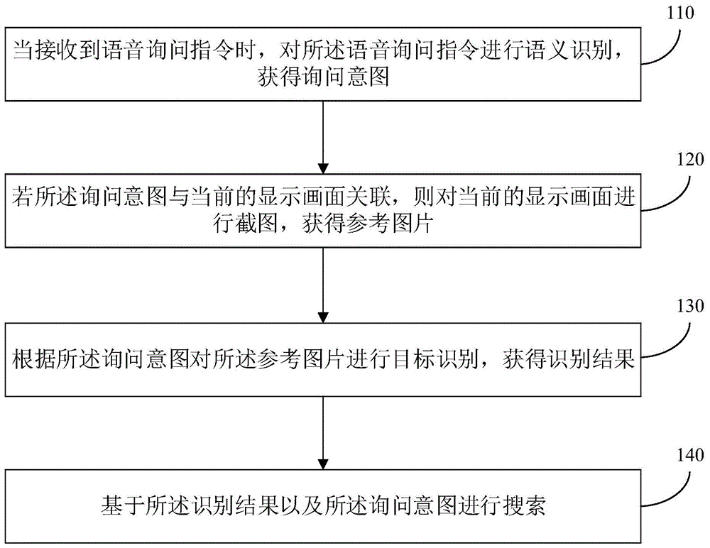 一种图片搜索方法、装置、电子设备及存储介质与流程