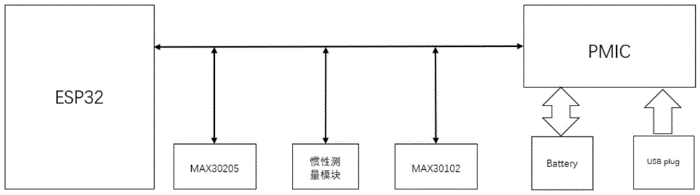 一种基于九轴惯性测量单元可穿戴人体传感监测设备的制作方法