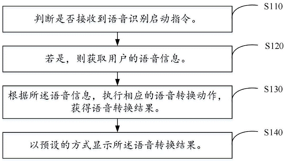 智能麦克风及其语音识别方法、计算机可读存储介质与流程