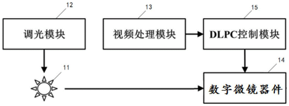 一种夜视成像装置的制作方法