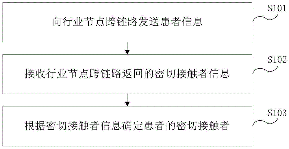 一种密切接触者判断方法及装置与流程