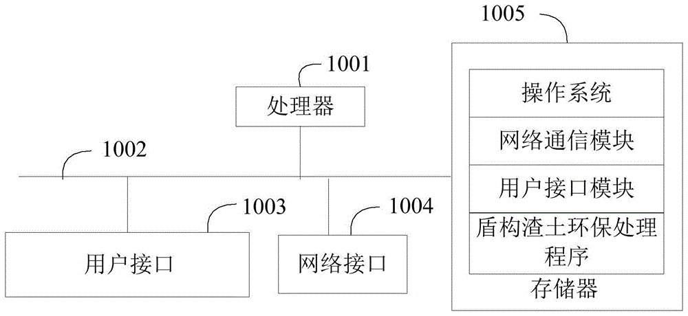 盾构渣土环保处理方法、系统及存储介质与流程