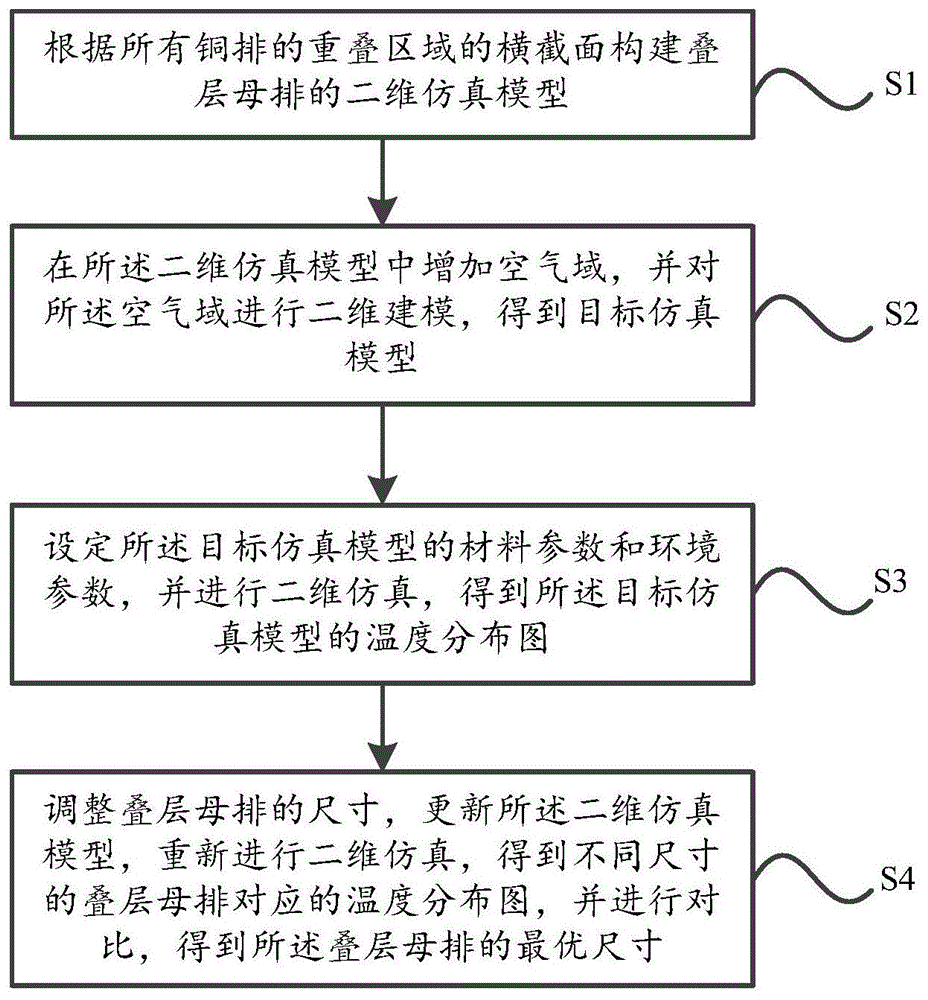 一种叠层母排的优化设计方法与流程