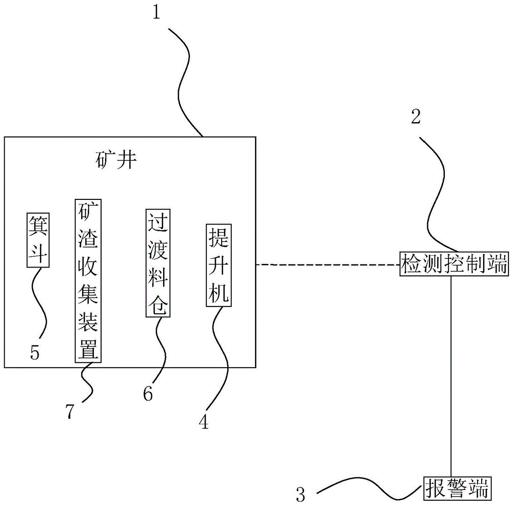 矿井安全生产风险监测系统的制作方法