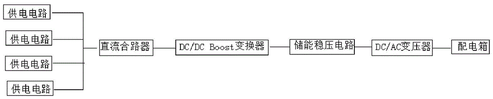 一种多路汇流的电源系统的制作方法