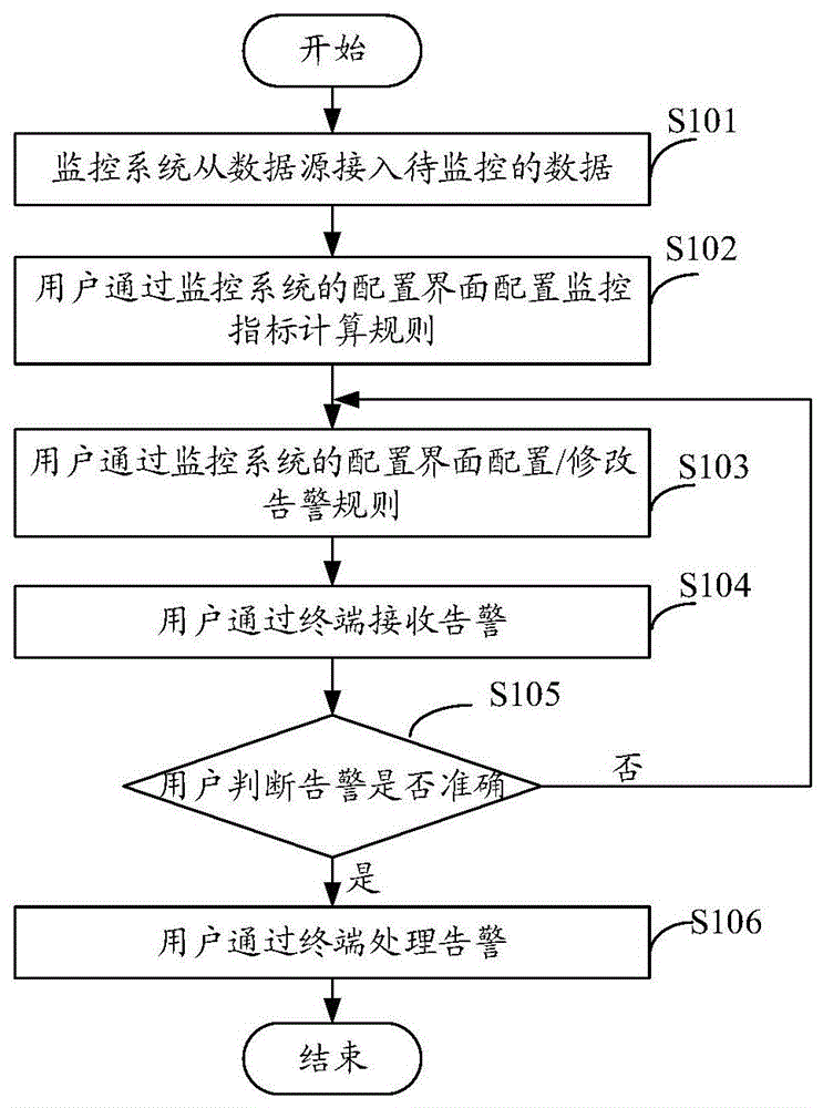 数据预测方法、装置、设备及存储介质与流程