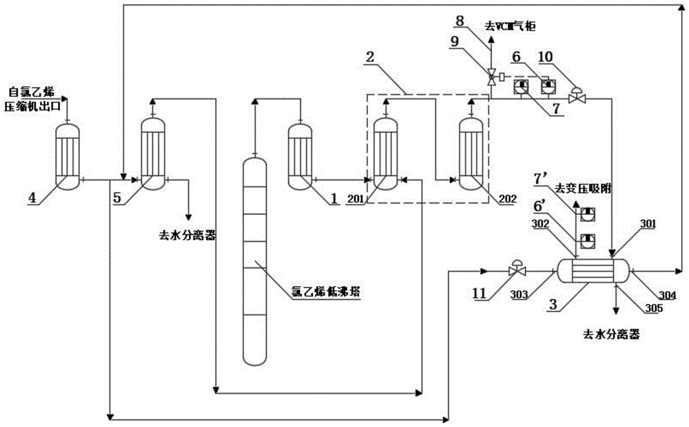 氯乙烯生产系统及其精馏尾气回收节能系统的制作方法