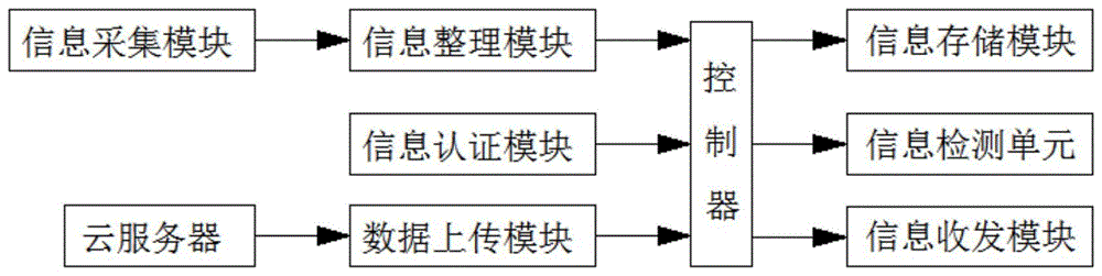 一种基于VPN技术的海网网络管理监控系统的制作方法