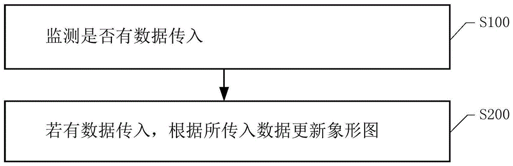 一种基于WPF以象形图显示数据的方法、智能终端及存储介质与流程