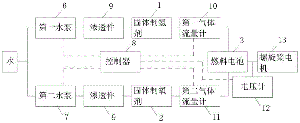 一种氢动力系统及潜航器的制作方法