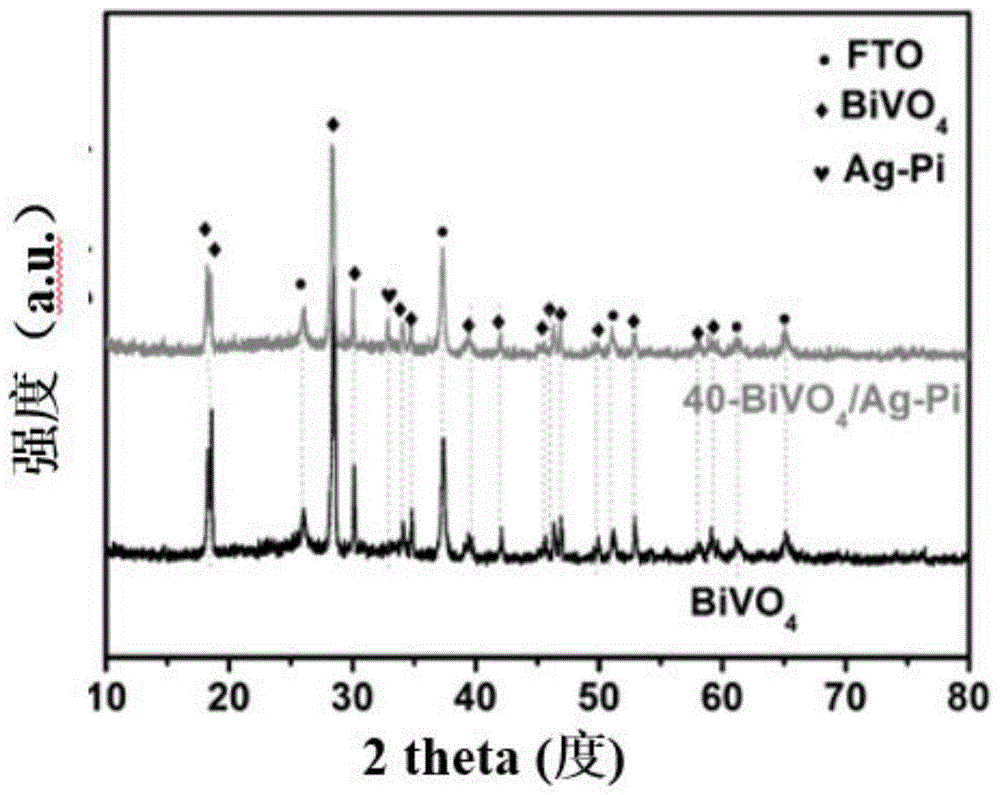 Ag-Pi/BiVO4异质结合成方法及其应用于光电解水与流程