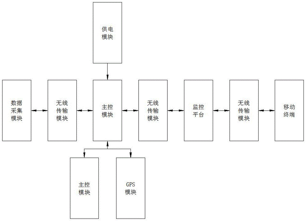 一种小流域水环境智慧监控系统的制作方法