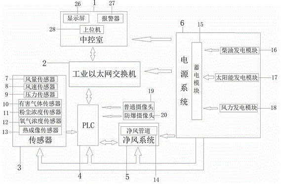 一种矿井风光互补发电远程控制通风系统的制作方法