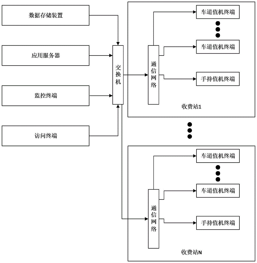 一种公路收费管理系统及车辆检查方法与流程