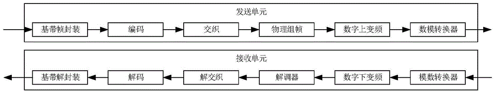 基于卫星通信对抗系统的实时帧同步系统及方法与流程