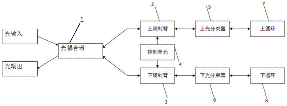 一种5G通信用光信号发射装置的制作方法