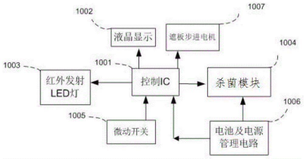 一种手持杀菌装置及杀菌控制方法与流程