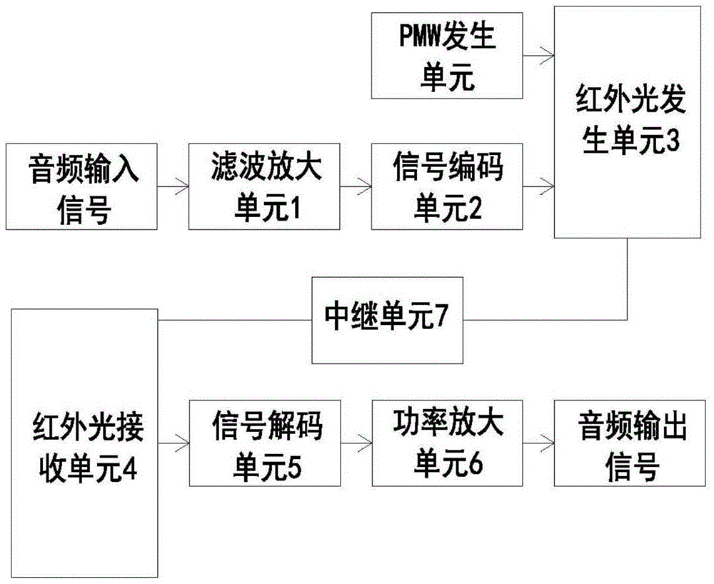 一种红外光通信电路的制作方法