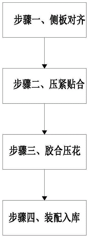 一种防盗门生产制造加工工艺的制作方法