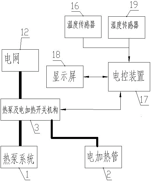 基于热泵和电加热的烘干系统的制作方法