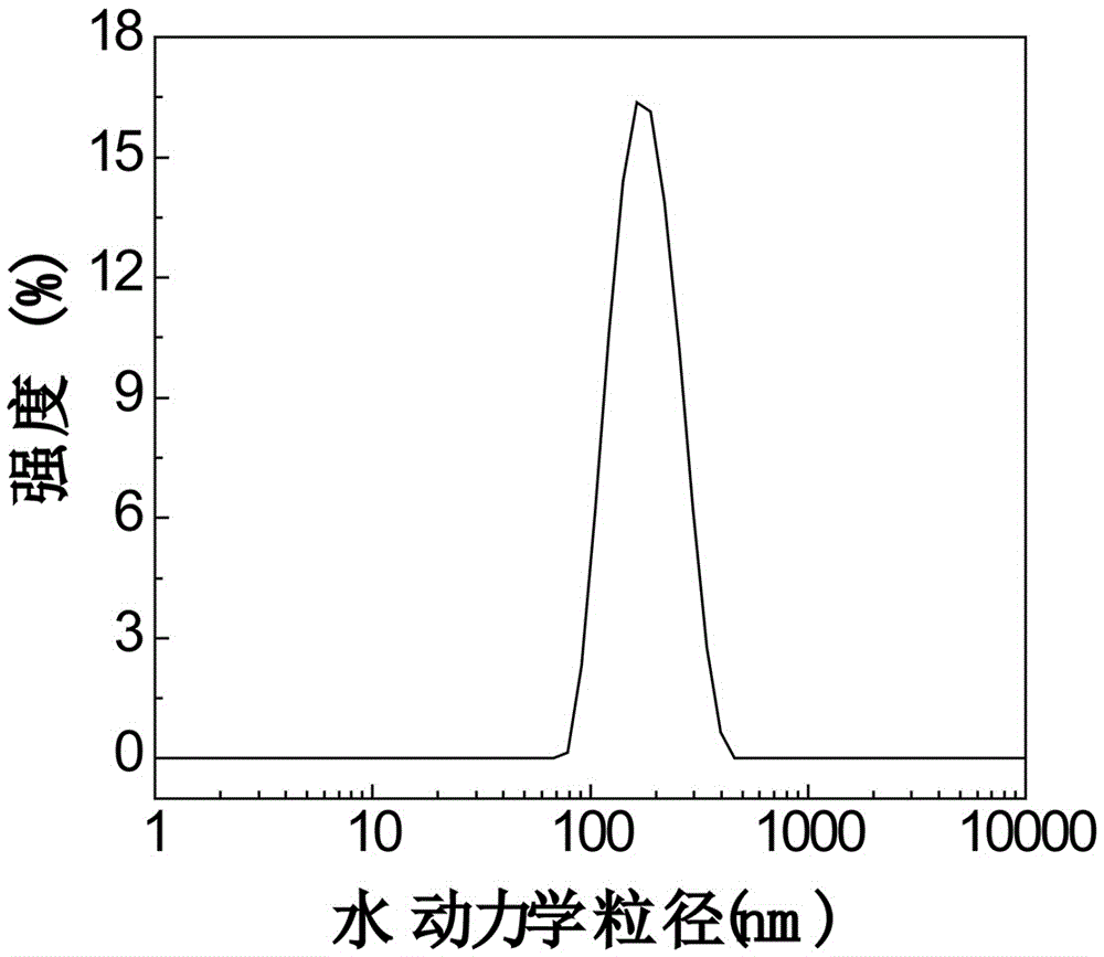 一种聚苯胺-金-氧化酶纳米颗粒的制备方法及其应用与流程