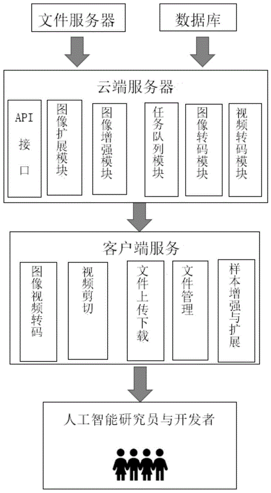 一种基于云平台的机器视觉算法训练数据的管理系统及方法与流程