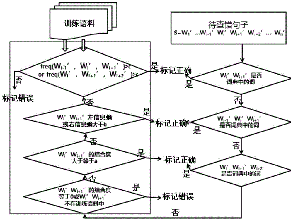 一种字词重复错误的自动识别方法与流程