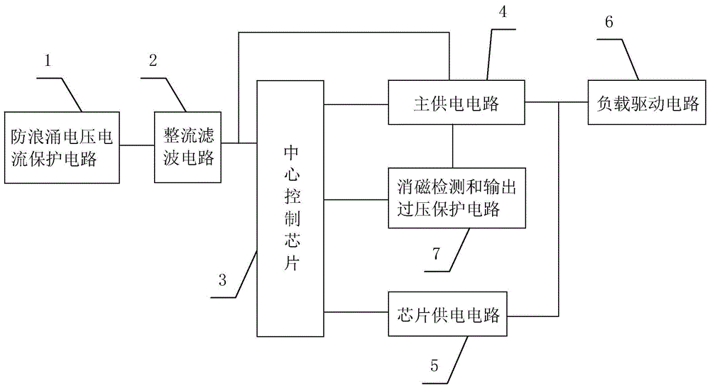 一种承受高压的裸板灯管电源的制作方法