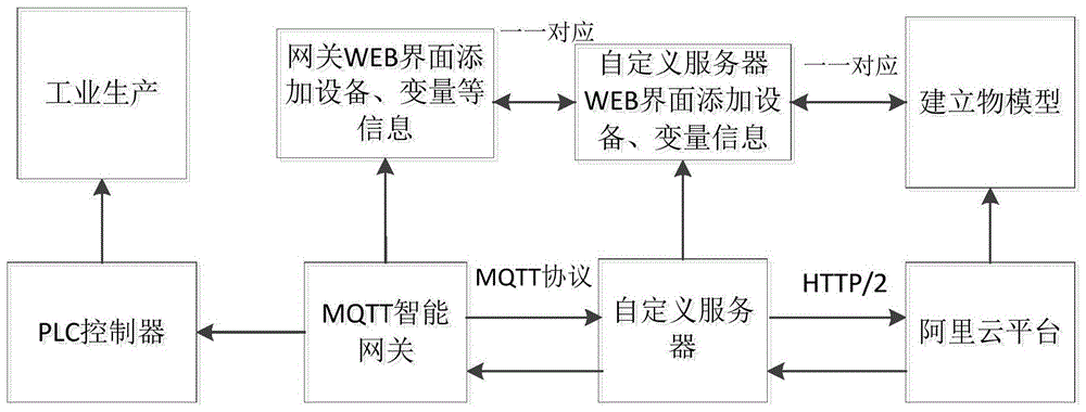 一种基于MQTT智能网关的工业过程数据采集装置和方法与流程