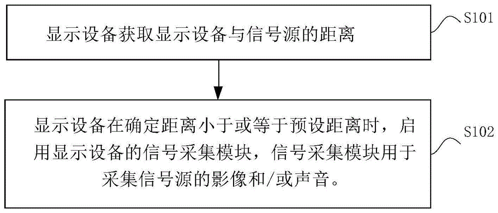 信号处理方法、设备、系统及存储介质与流程