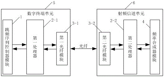 一种光纤传输的跳频频率控制器及方法与流程