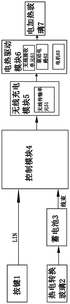 一种车窗玻璃除霜除雾系统的制作方法