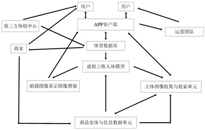 一种可定制服务的选款试穿系统的制作方法