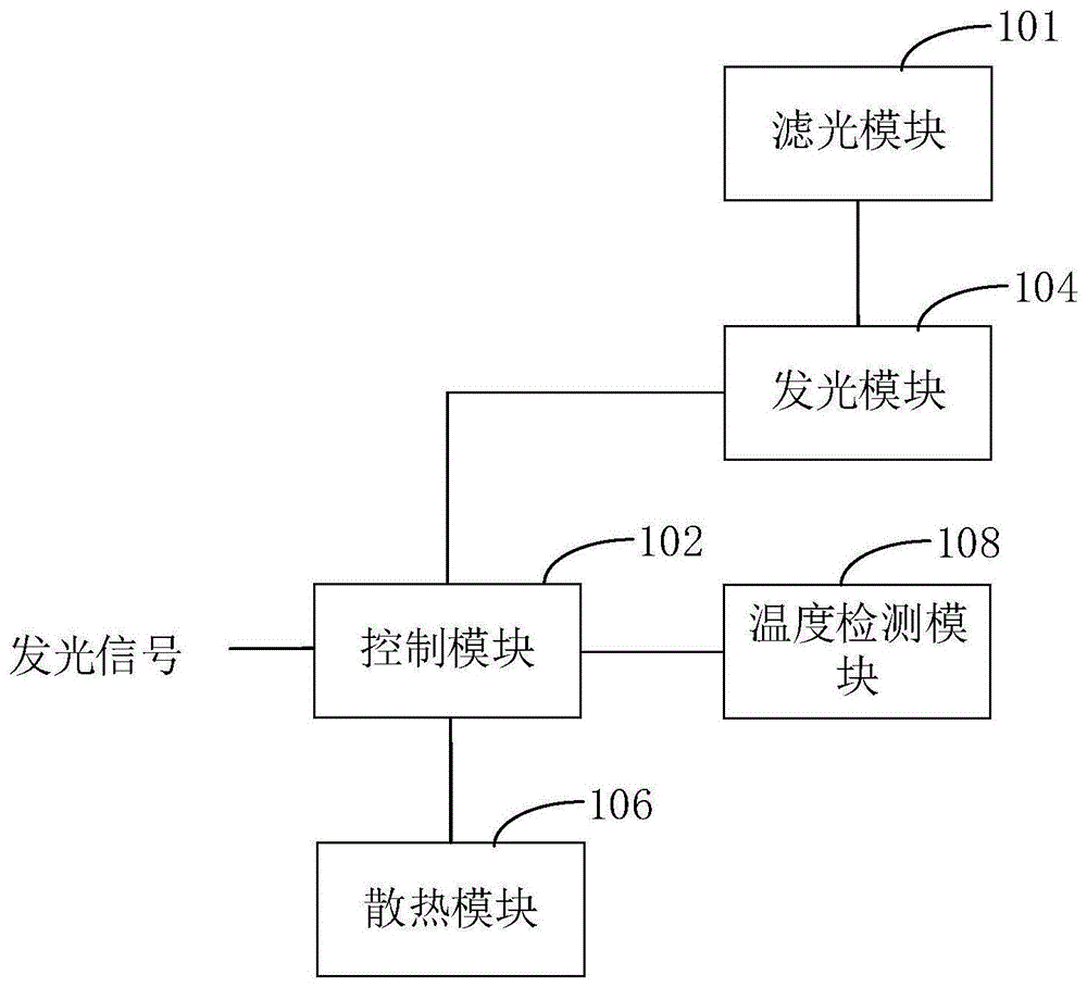 红光波能系统及脱毛仪的制作方法