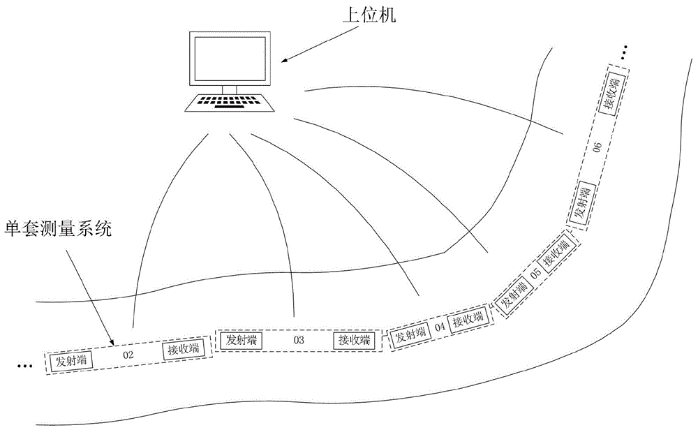 高速团雾的识别定位系统的制作方法