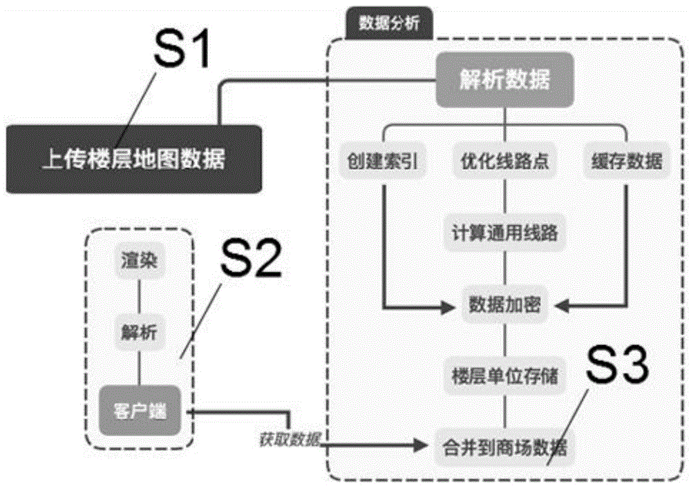 一种2D地图数据动态解析缓存方法与流程