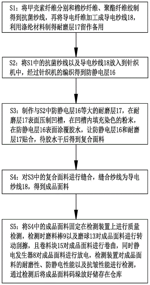 一种抑菌抗皱的防静电针织面料的制作方法