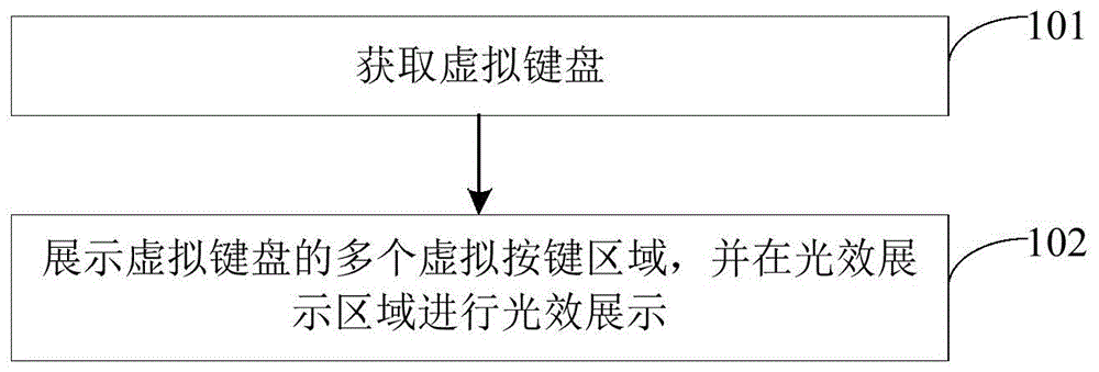 虚拟键盘的展示方法、虚拟键盘以及展示装置与流程